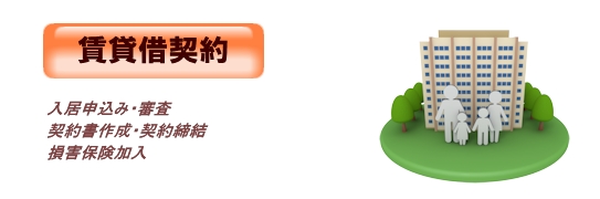 マンション管理「賃貸借契約」